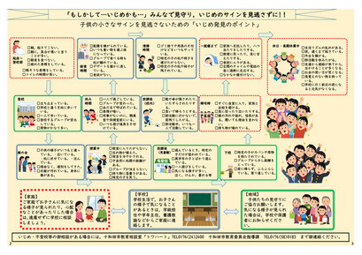 いじめ防止啓発リーフレット２