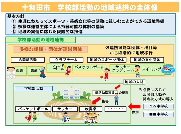 地域連携全体像
