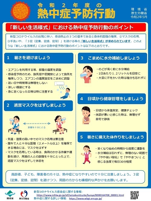 令和2年度の熱中症予防行動