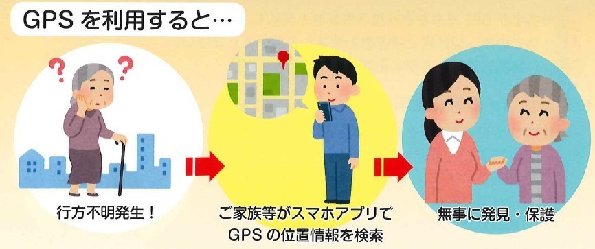 GPSをすると