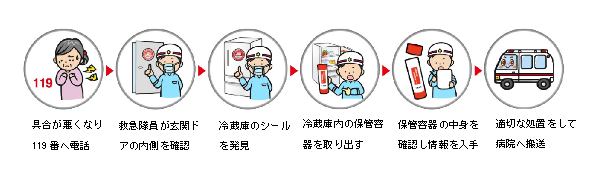 キットの使い方