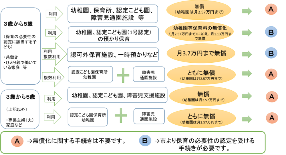 手続きフロー