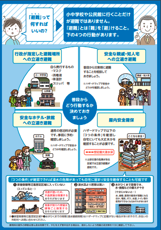 避難って何をすればいいの？