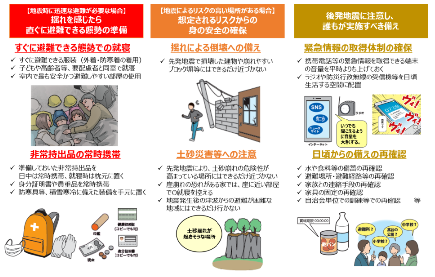 後発地震防災対策