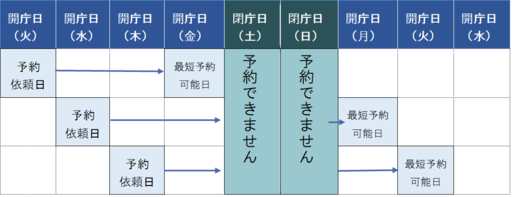 nitteihyou