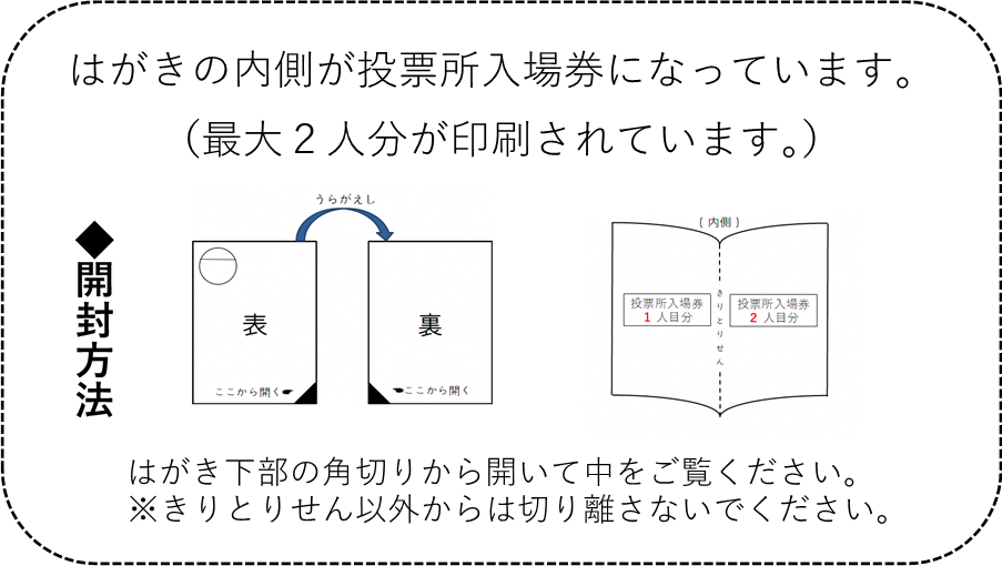 はがきの開き方