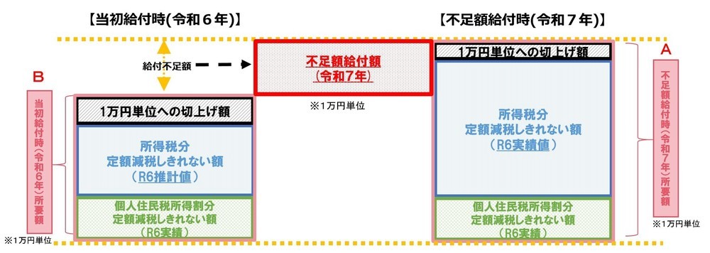 給付額イメージ