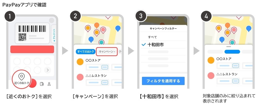 １．近くのおトクを選択、２.キャンペーンを選択、3.十和田市を選択、4.対象店舗のみに絞られて表示されます