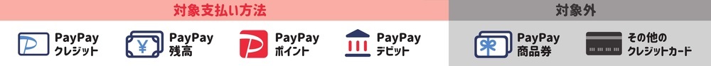 支払い方法